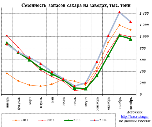 Декабре 2014 г