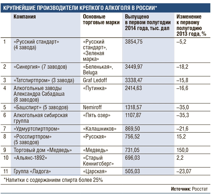 Рейтинг производств россии. Крупнейшие алкогольные компании. Крупные российские компании список. Производители в России список.